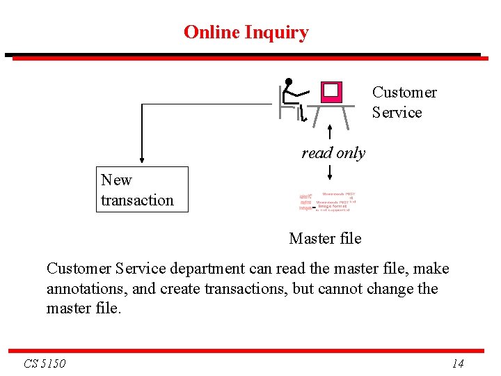 Online Inquiry Customer Service read only New transaction Master file Customer Service department can Online Inquiry Customer Service read only New transaction Master file Customer Service department can