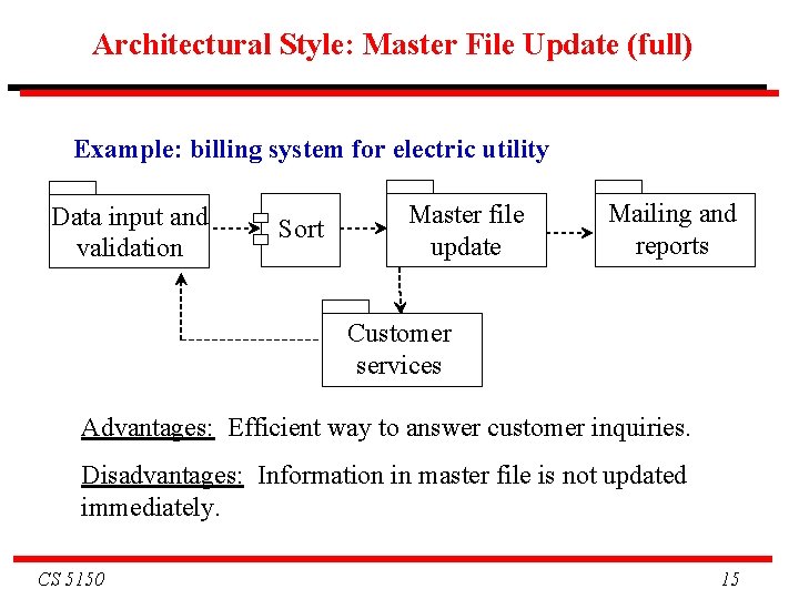 Architectural Style: Master File Update (full) Example: billing system for electric utility Data input Architectural Style: Master File Update (full) Example: billing system for electric utility Data input