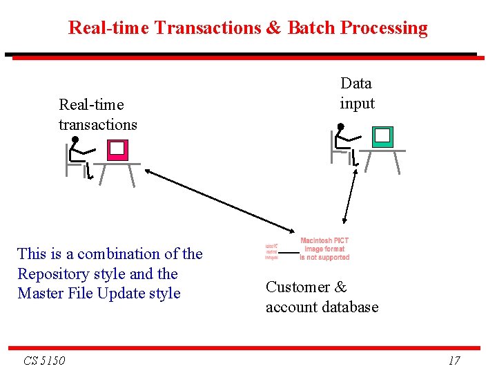 Real-time Transactions & Batch Processing Real-time transactions This is a combination of the Repository Real-time Transactions & Batch Processing Real-time transactions This is a combination of the Repository