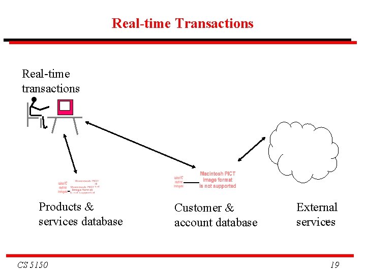 Real-time Transactions Real-time transactions Products & services database CS 5150 Customer & account database Real-time Transactions Real-time transactions Products & services database CS 5150 Customer & account database
