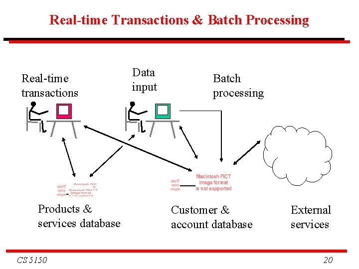 Real-time Transactions & Batch Processing Real-time transactions Products & services database CS 5150 Data Real-time Transactions & Batch Processing Real-time transactions Products & services database CS 5150 Data