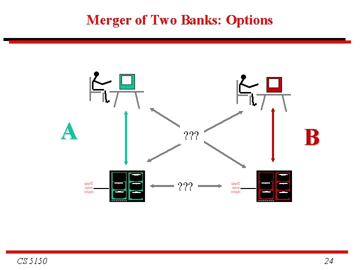 Merger of Two Banks: Options A ? ? ? B ? ? ? CS Merger of Two Banks: Options A ? ? ? B ? ? ? CS