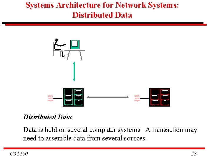 Systems Architecture for Network Systems: Distributed Data is held on several computer systems. A Systems Architecture for Network Systems: Distributed Data is held on several computer systems. A