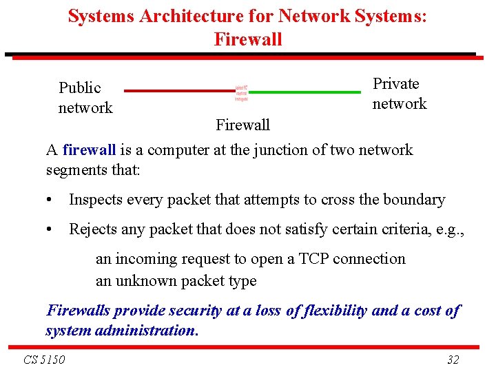 Systems Architecture for Network Systems: Firewall Public network Private network Firewall A firewall is Systems Architecture for Network Systems: Firewall Public network Private network Firewall A firewall is