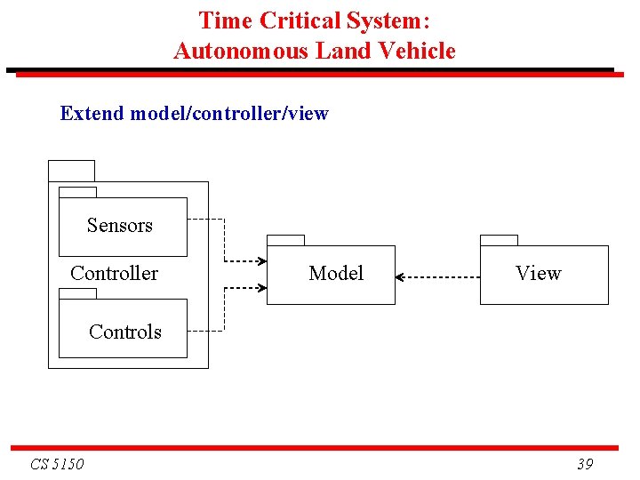 Time Critical System: Autonomous Land Vehicle Extend model/controller/view Sensors Controller Model View Controls CS Time Critical System: Autonomous Land Vehicle Extend model/controller/view Sensors Controller Model View Controls CS
