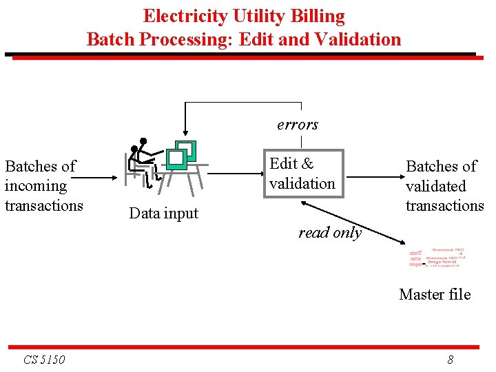Electricity Utility Billing Batch Processing: Edit and Validation errors Batches of incoming transactions Edit Electricity Utility Billing Batch Processing: Edit and Validation errors Batches of incoming transactions Edit