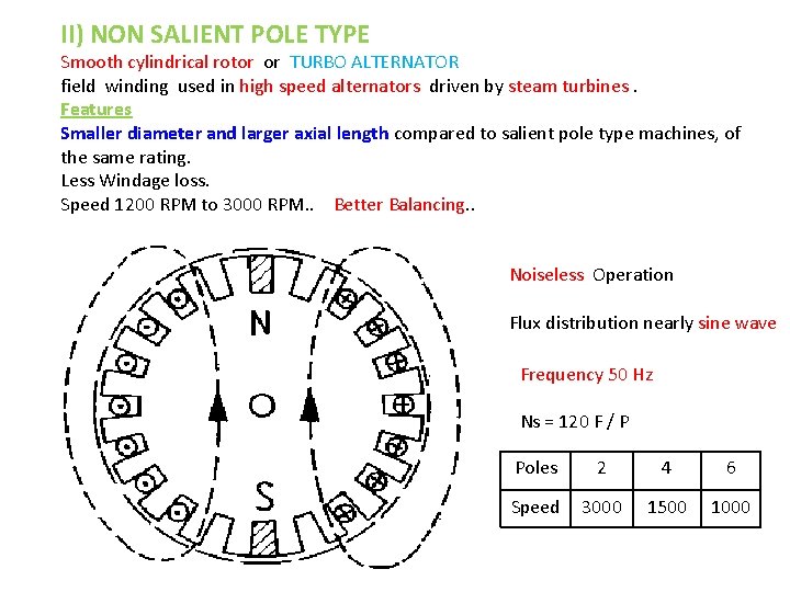II) NON SALIENT POLE TYPE Smooth cylindrical rotor or TURBO ALTERNATOR field winding used