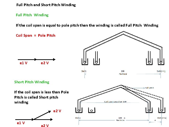 Full Pitch and Short Pitch Winding Full Pitch Winding If the coil span is