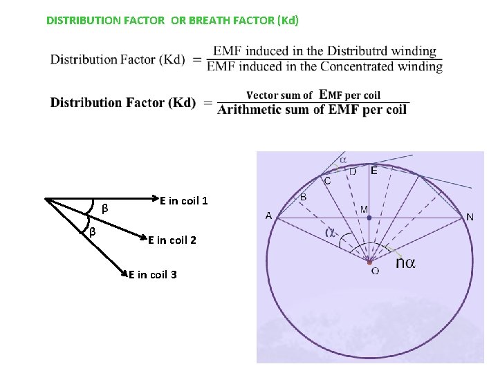 DISTRIBUTION FACTOR OR BREATH FACTOR (Kd) β β E in coil 1 E in