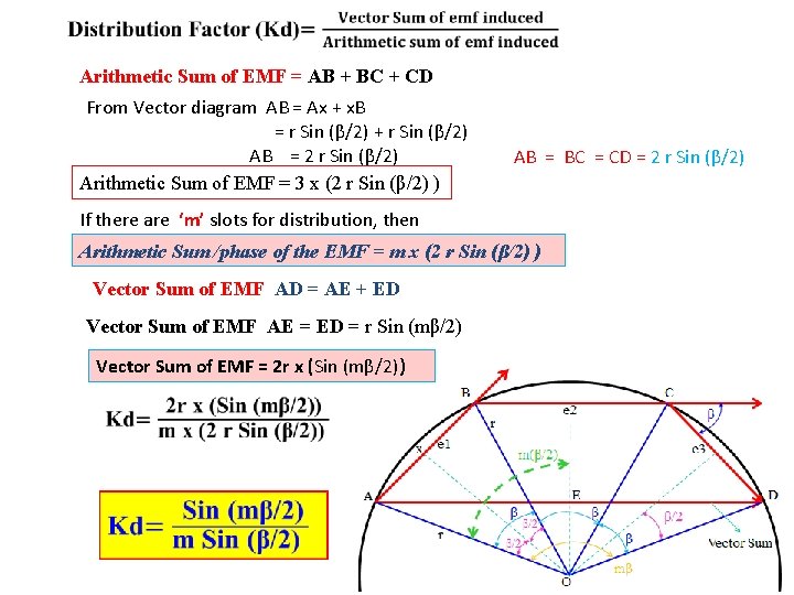  Arithmetic Sum of EMF = AB + BC + CD From Vector diagram