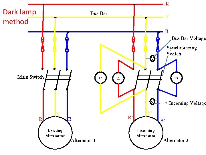  Dark lamp Bus Bar method Main Switch L 2 Y R B Existing