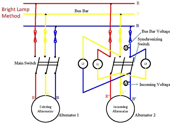  Bright Lamp Bus Bar Method Main Switch L 2 Y R B Existing