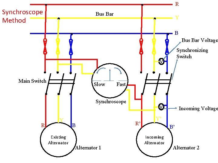  Synchroscope Bus Bar Method Main Switch Slow Fast Synchroscope Y R B Existing