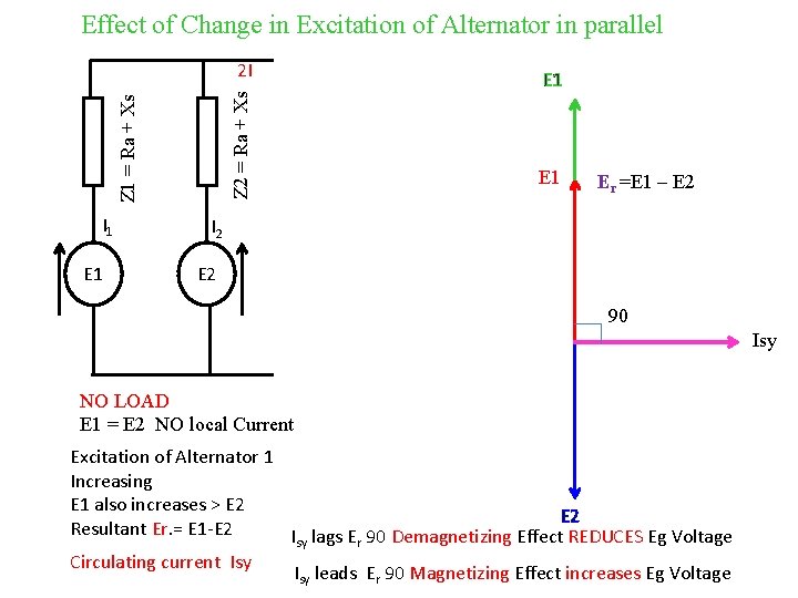 Effect of Change in Excitation of Alternator in parallel Z 1 = Ra +