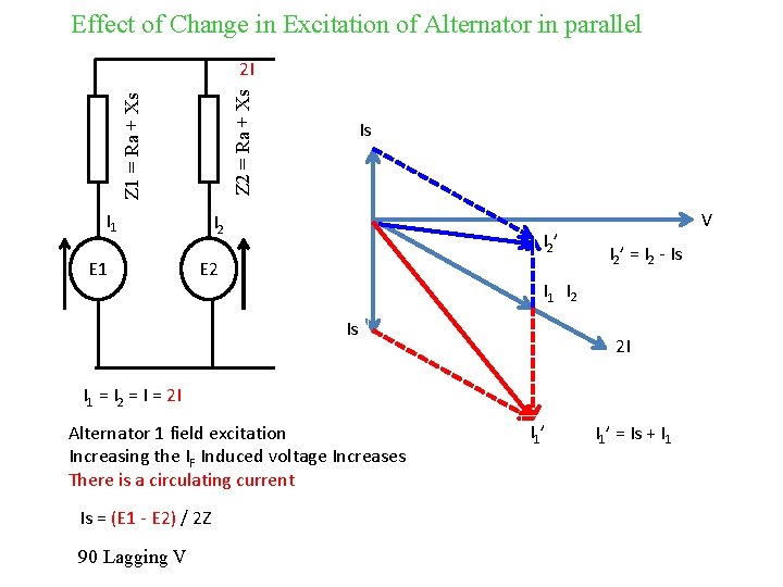 Effect of Change in Excitation of Alternator in parallel Z 1 = Ra +