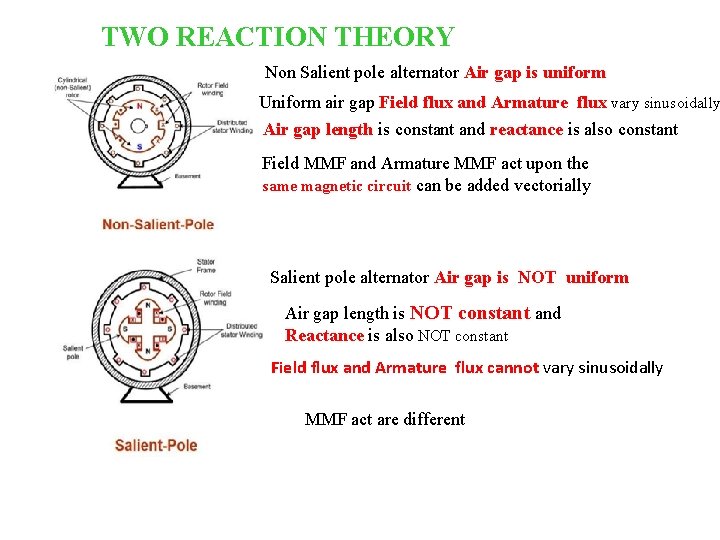 TWO REACTION THEORY Non Salient pole alternator Air gap is uniform Uniform air gap