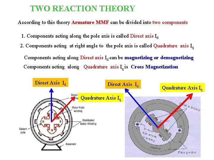 TWO REACTION THEORY According to this theory Armature MMF can be divided into two