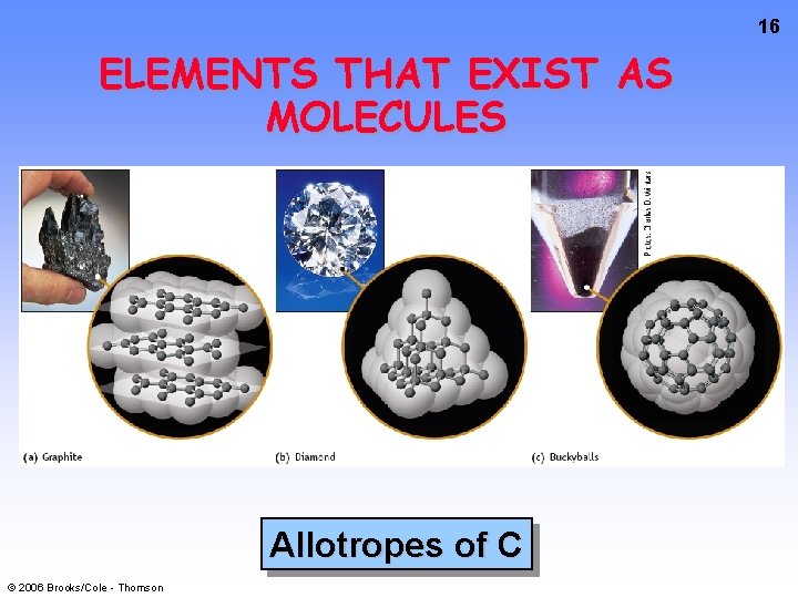 16 ELEMENTS THAT EXIST AS MOLECULES Allotropes of C © 2006 Brooks/Cole - Thomson