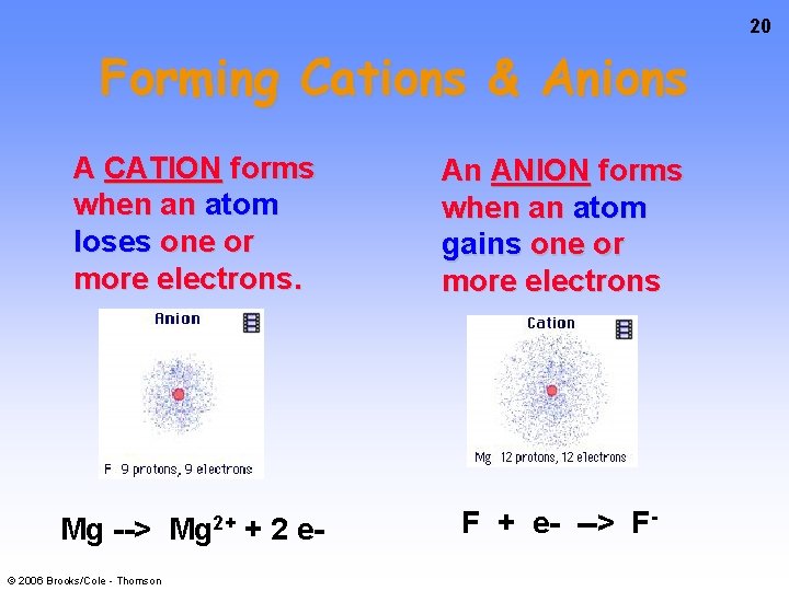 20 Forming Cations & Anions A CATION forms when an atom loses one or