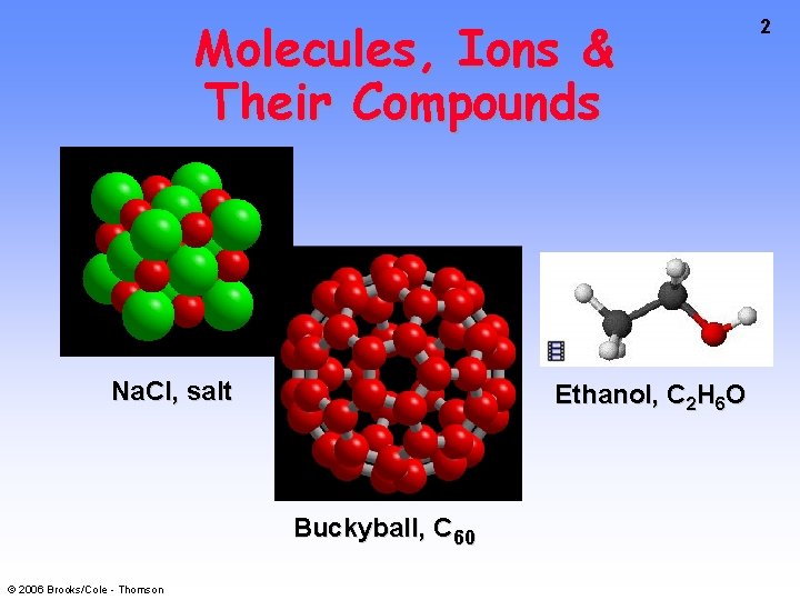 Molecules, Ions & Their Compounds Na. Cl, salt Ethanol, C 2 H 6 O