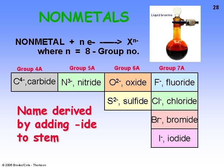 28 NONMETALS NONMETAL + n e- ------> Xnwhere n = 8 - Group no.