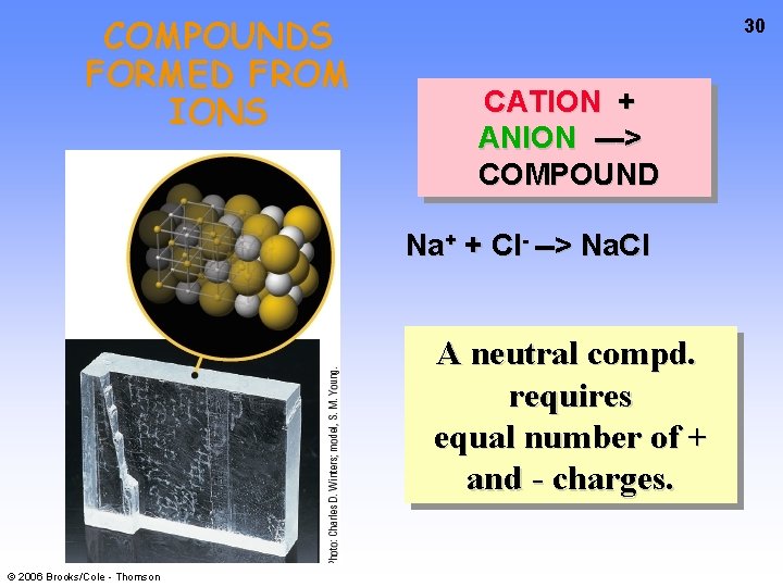 COMPOUNDS FORMED FROM IONS 30 CATION + ANION ---> COMPOUND Na+ + Cl- -->