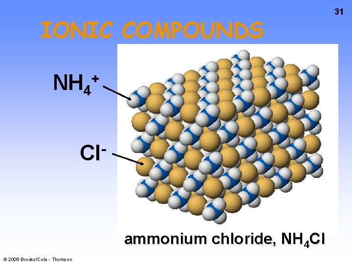 IONIC COMPOUNDS NH 4 + Cl ammonium chloride, NH 4 Cl © 2006 Brooks/Cole