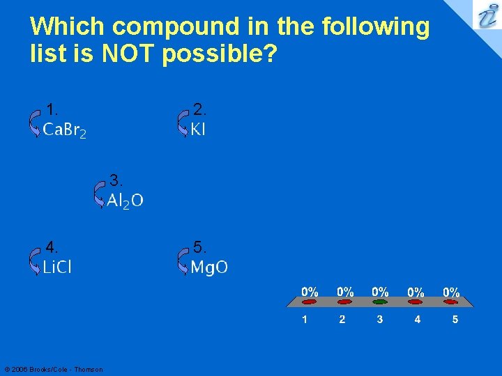 Which compound in the following list is NOT possible? 1. 2. 3. 4. ©