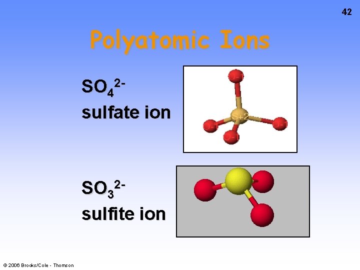 42 Polyatomic Ions SO 42 sulfate ion SO 32 sulfite ion © 2006 Brooks/Cole