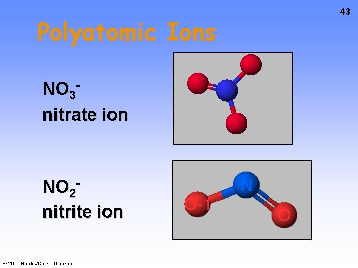 Polyatomic Ions NO 3 nitrate ion NO 2 nitrite ion © 2006 Brooks/Cole -