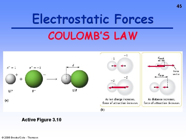 45 Electrostatic Forces COULOMB’S LAW Active Figure 3. 10 © 2006 Brooks/Cole - Thomson