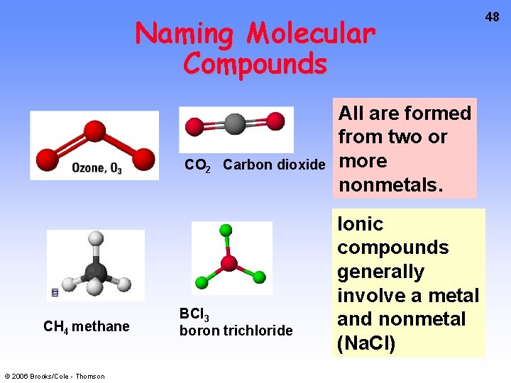 Naming Molecular Compounds CO 2 Carbon dioxide CH 4 methane © 2006 Brooks/Cole -
