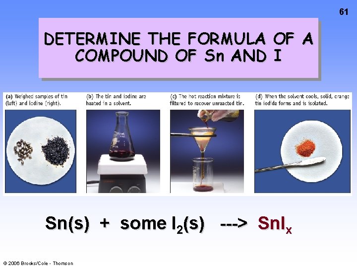 61 DETERMINE THE FORMULA OF A COMPOUND OF Sn AND I Sn(s) + some