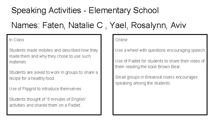 Speaking Activities - Elementary School Names: Faten, Natalie C , Yael, Rosalynn, Aviv In