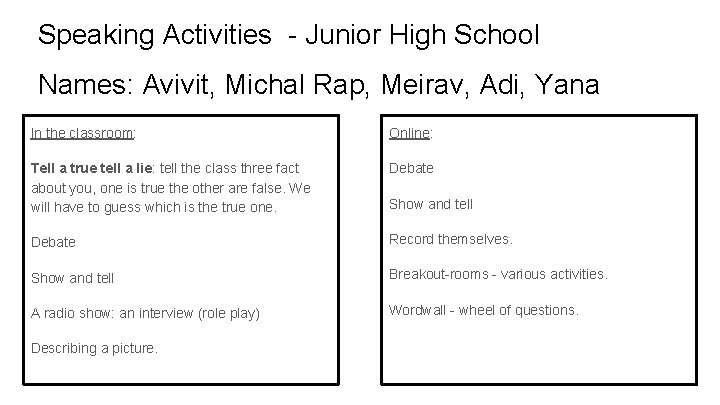 Speaking Activities - Junior High School Names: Avivit, Michal Rap, Meirav, Adi, Yana In