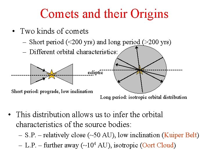 Comets and their Origins • Two kinds of comets – Short period (<200 yrs)