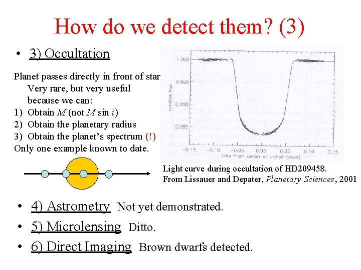 How do we detect them? (3) • 3) Occultation Planet passes directly in front