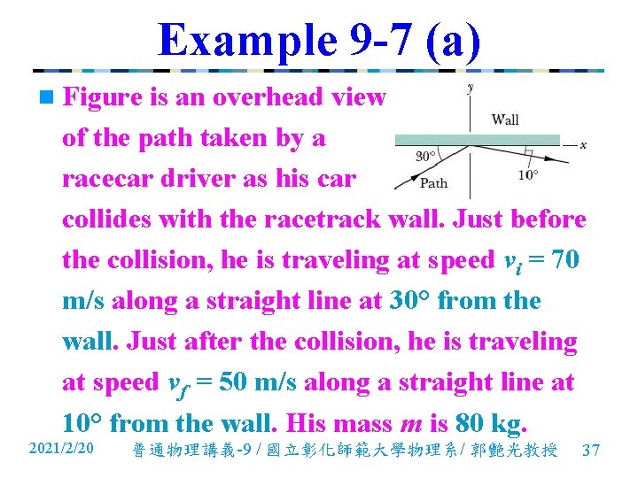 Example 9 -7 (a) n Figure is an overhead view of the path taken Example 9 -7 (a) n Figure is an overhead view of the path taken