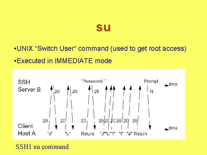 su • UNIX “Switch User” command (used to get root access) • Executed in