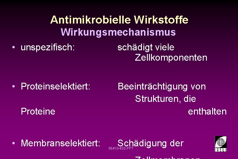 Antimikrobielle Wirkstoffe Wirkungsmechanismus • unspezifisch: schädigt viele Zellkomponenten • Proteinselektiert: Beeinträchtigung von Strukturen, die Antimikrobielle Wirkstoffe Wirkungsmechanismus • unspezifisch: schädigt viele Zellkomponenten • Proteinselektiert: Beeinträchtigung von Strukturen, die
