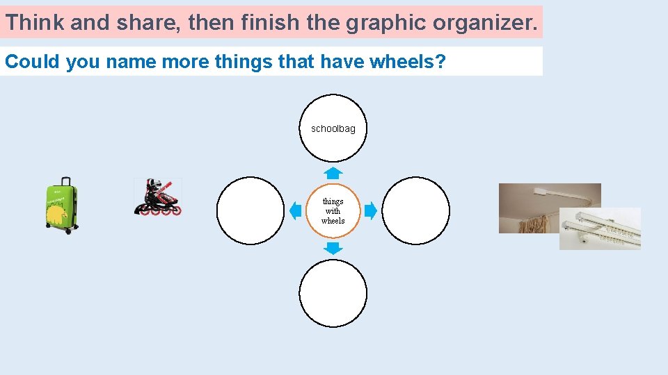 Think and share, then finish the graphic organizer. Could you name more things that