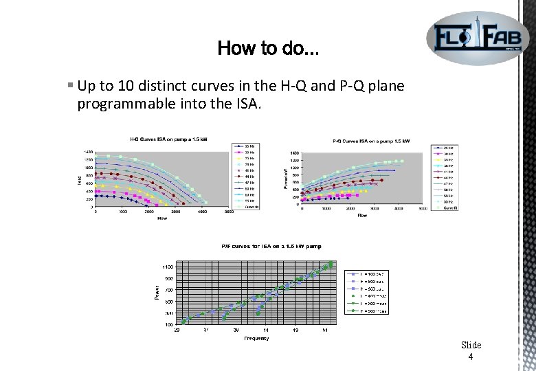 § Up to 10 distinct curves in the H-Q and P-Q plane programmable into