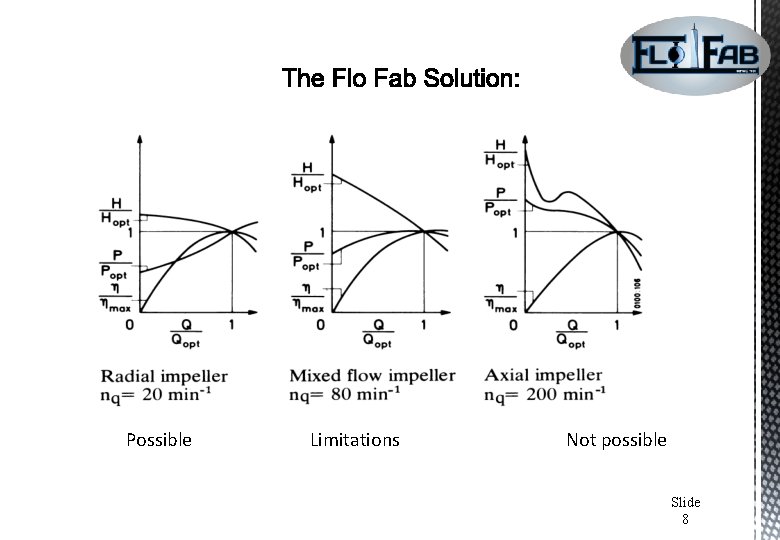 Possible Limitations Not possible 20/02/2021 Slide 8 