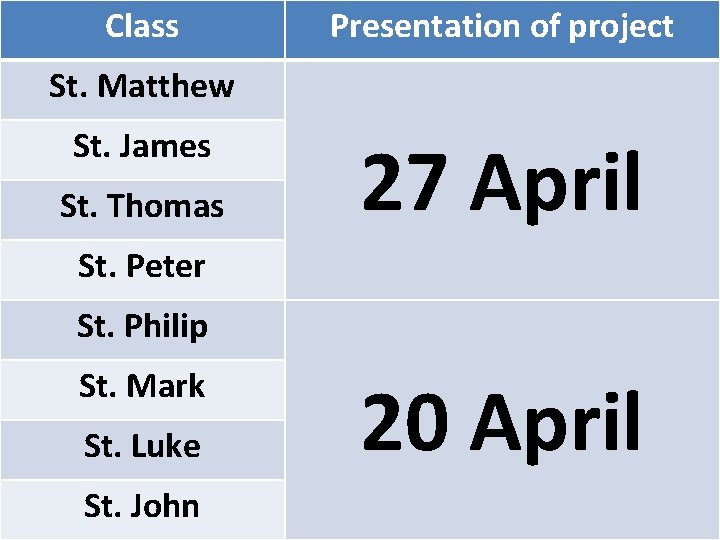 Class Presentation of project St. Matthew St. James St. Thomas 27 April St. Peter