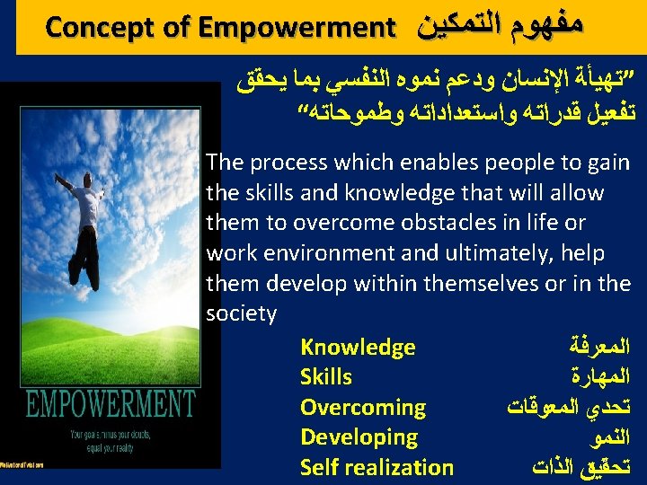 Concept of Empowerment ﻣﻔﻬﻮﻡ ﺍﻟﺘﻤﻜﻴﻦ ”ﺗﻬﻴﺄﺔ ﺍﻹﻧﺴﺎﻥ ﻭﺩﻋﻢ ﻧﻤﻮﻩ ﺍﻟﻨﻔﺴﻲ ﺑﻤﺎ ﻳﺤﻘﻖ “ ﺗﻔﻌﻴﻞ