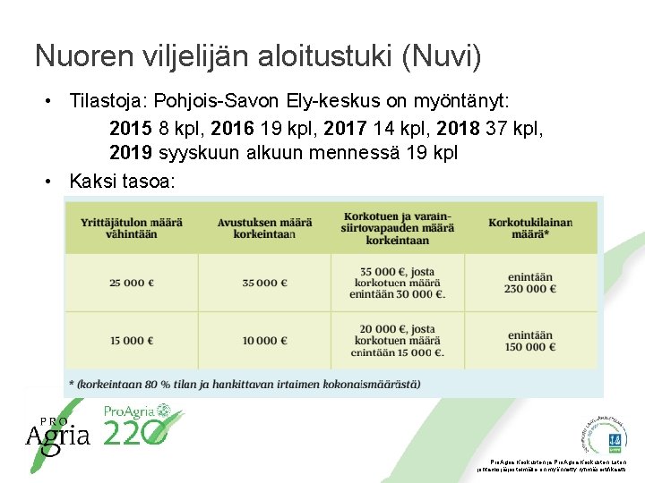 Nuoren viljelijän aloitustuki (Nuvi) • Tilastoja: Pohjois-Savon Ely-keskus on myöntänyt: 2015 8 kpl, 2016