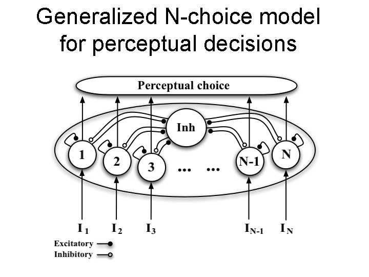 Generalized N-choice model for perceptual decisions 