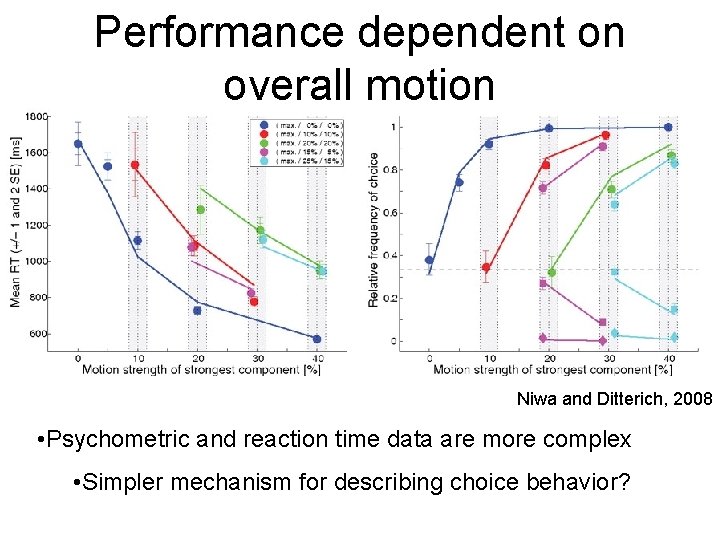 Performance dependent on overall motion Niwa and Ditterich, 2008 • Psychometric and reaction time