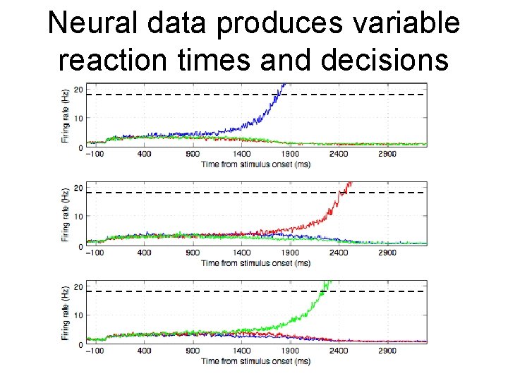 Neural data produces variable reaction times and decisions 