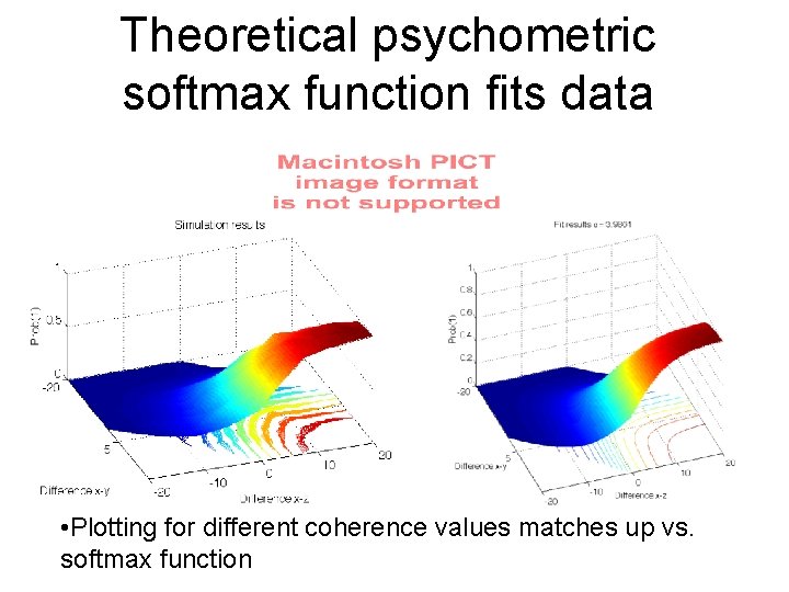 Theoretical psychometric softmax function fits data • Plotting for different coherence values matches up